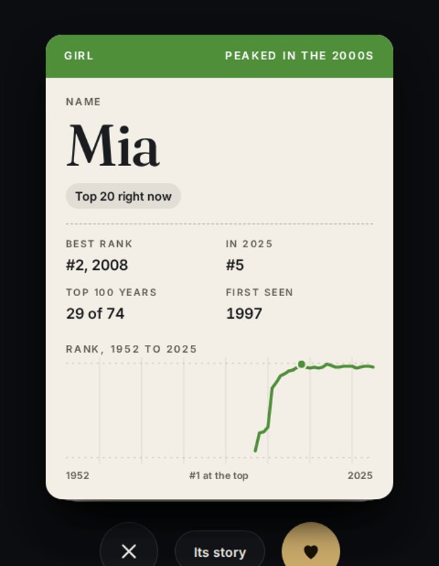Baby names, 1952 to 2025