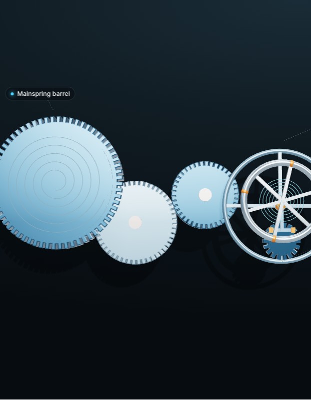 How a tourbillon works